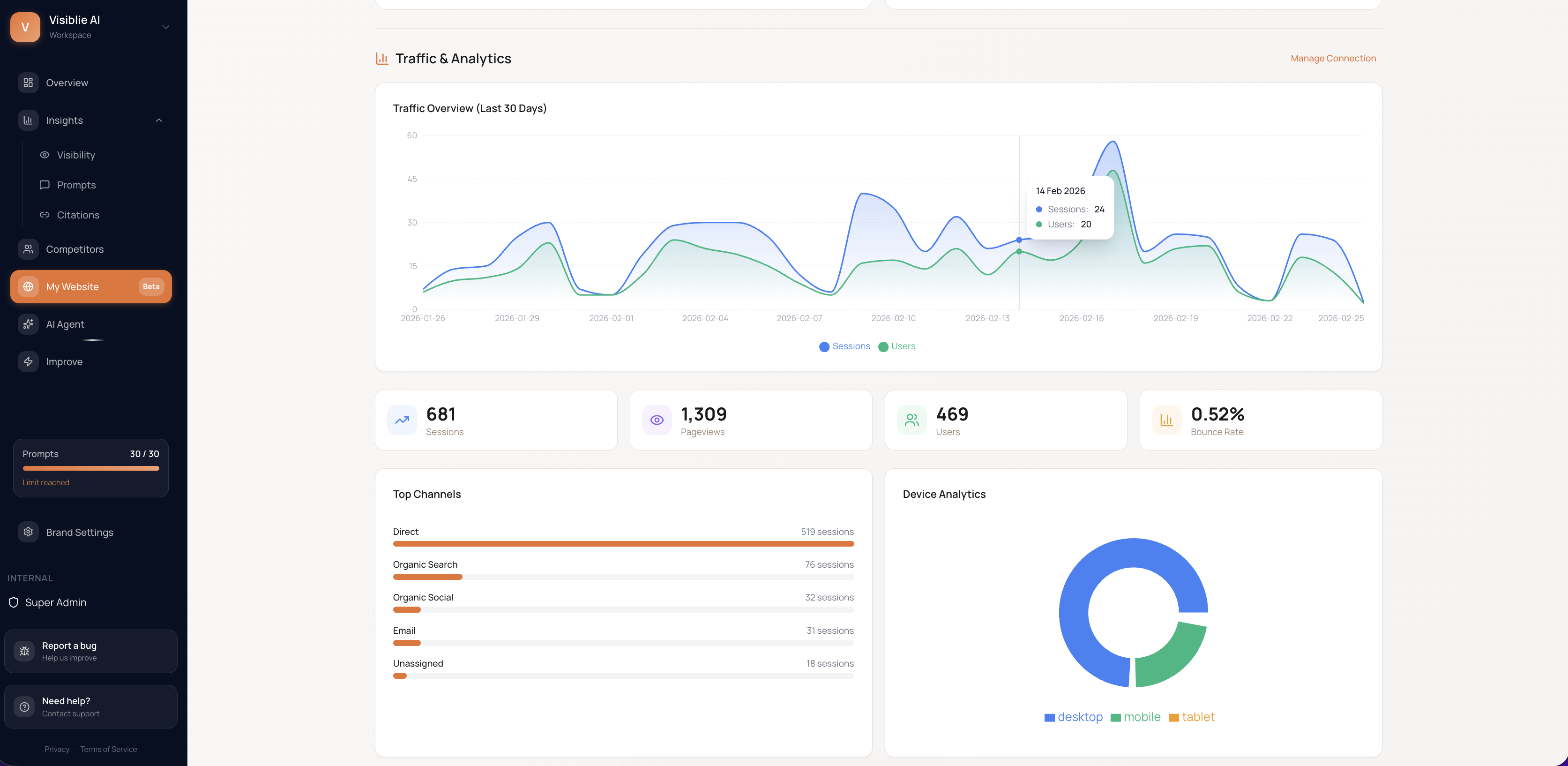 Google Analytics integration showing read-only access to analytics data