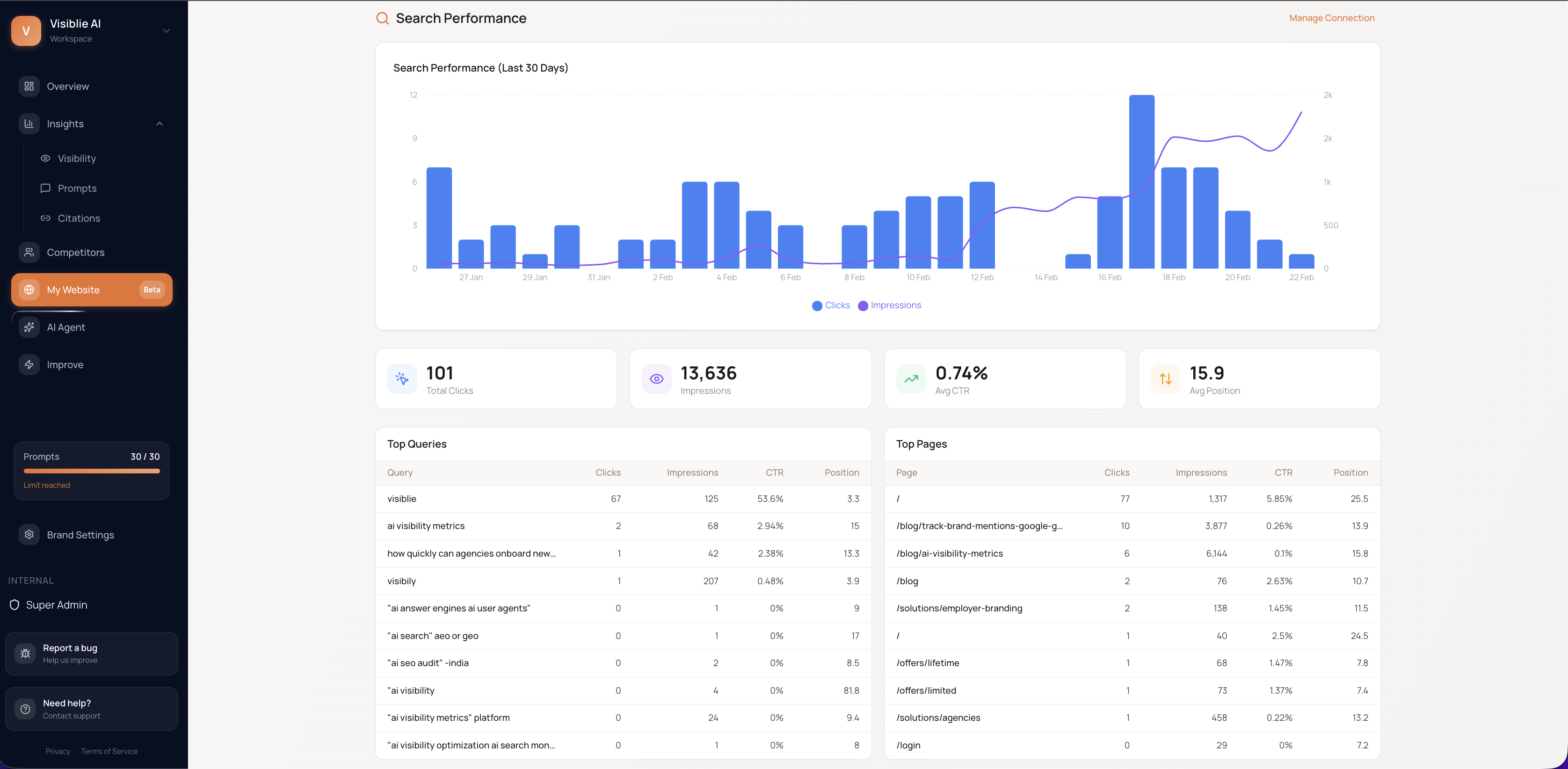 Google Search Console integration showing read-only access to search data